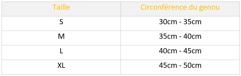 mesures de la circonférence du genou au niveau de la rotule